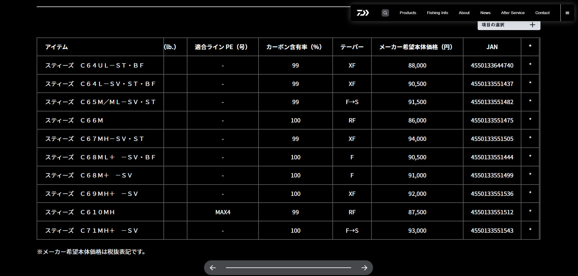 ダイワ スティーズ 21スカイレイ68 C68ML-SV 保証有 極美品 26 スティーズ C68ML+ -SV・BF スカイレイ68 パワーチューン 【大型