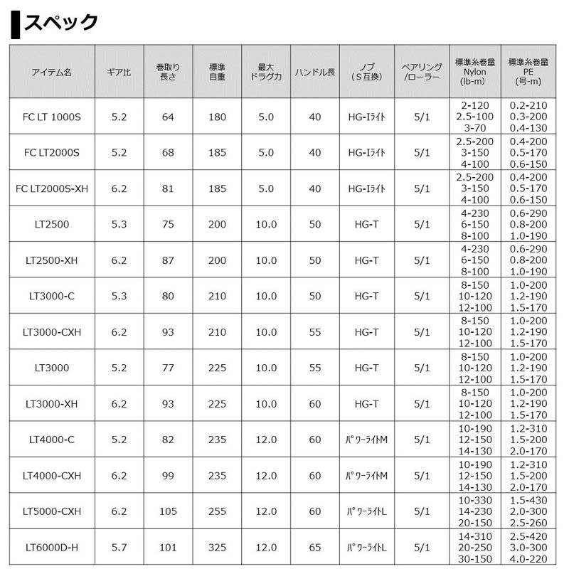 DAIWA（ダイワ） 21フリームス LT3000-XH : いのまた釣具店 Yahoo!店