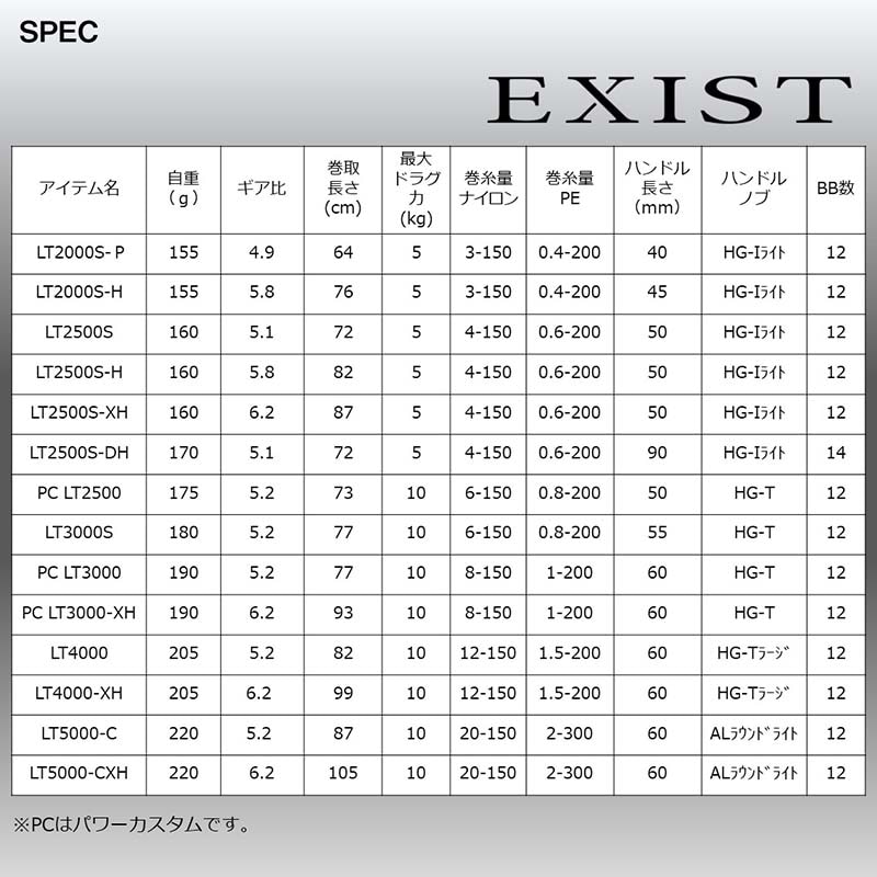 DAIWA（ダイワ） 22イグジスト EXIST PC LT2500 : いのまた釣具店