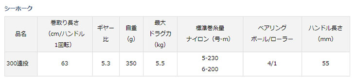 スペック表