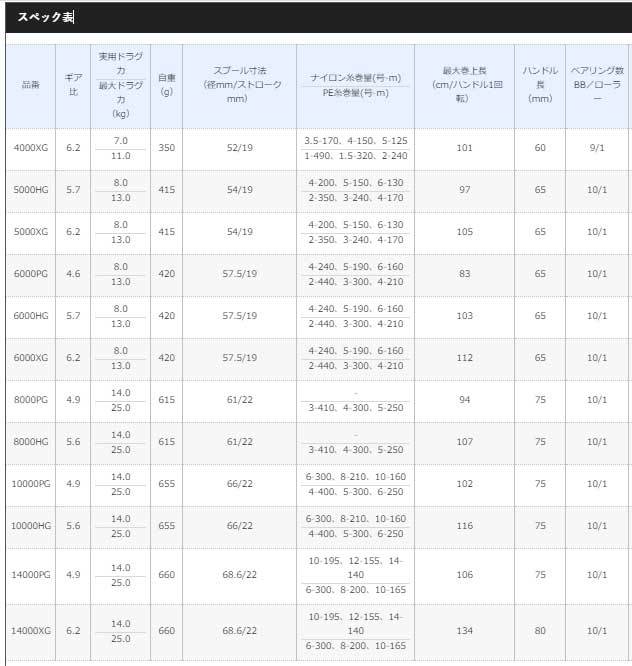 21ツインパワーSWスペック表