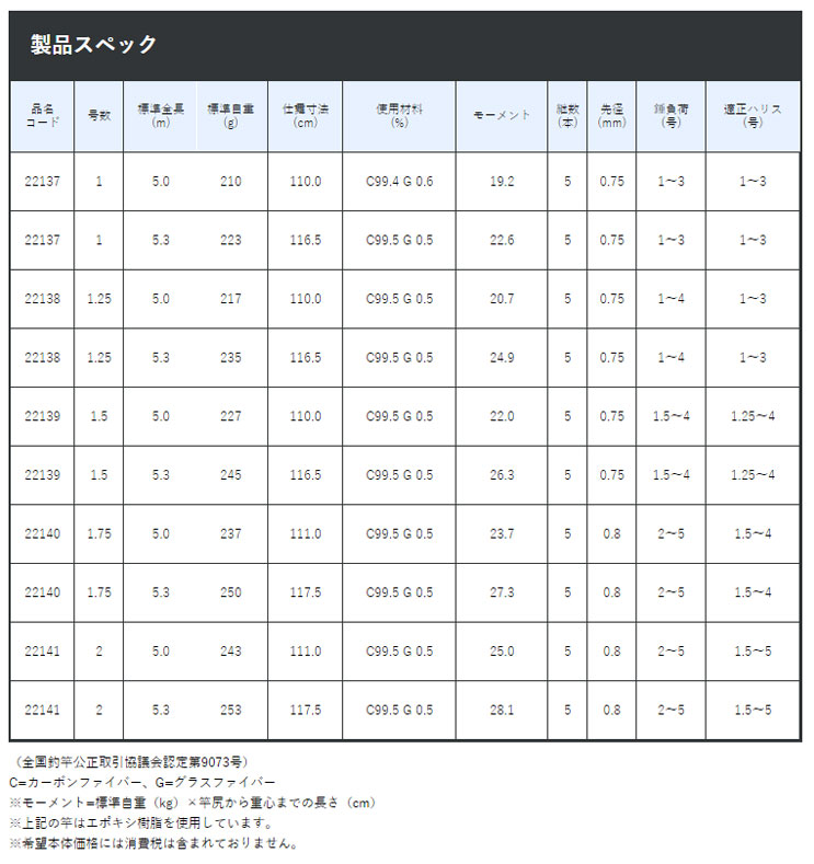 Gamakatsu（がまかつ） がま磯 デニオス 1.25号 5.0m : いのまた釣具