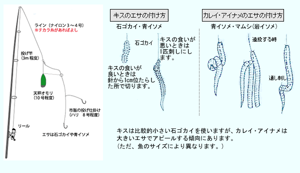 フィッシング遊web店 - ちょい投げ（堤防釣り）｜Yahoo!ショッピング