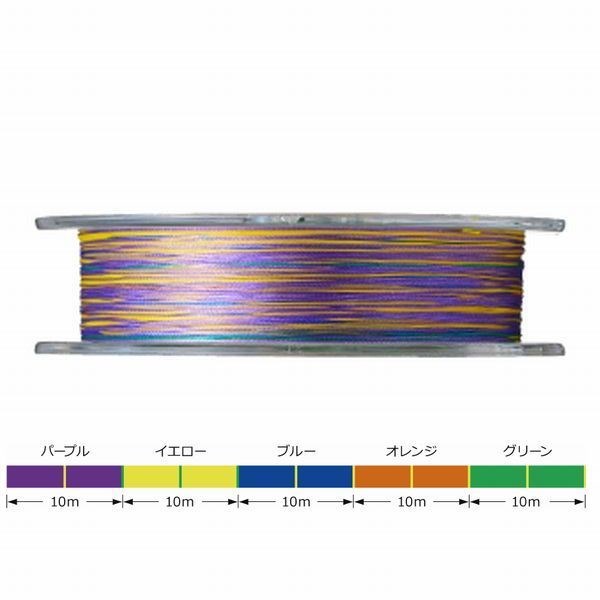 ゴーセン アンサージギング PEx8 0.8号 1号 1.2号 1.5号 2号 2.5号 3号 200m 5色分 PE×8 日本製 国産8本組PEライン｜fishingkz-2｜02