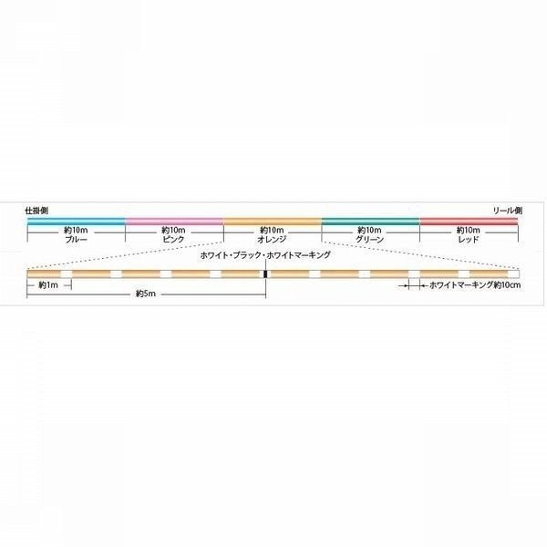 サンライン シグロン PEx8 ブレイド 30号 250LB 50m連結 マルチカラー 5色分け シグロンx8 国産8本組PEライン｜fishingkz-2｜02