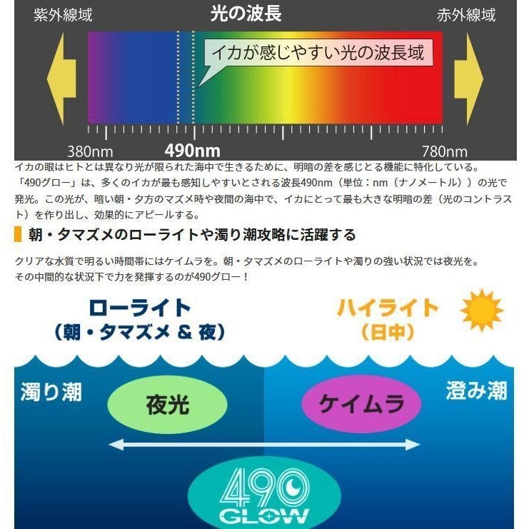 ヤマシタ エギ王K 2.5号 11g 490グロー ケイムラ ベーシック ネオンブライト ヤマリア エギングルアー 餌木｜fishingkz-2｜09