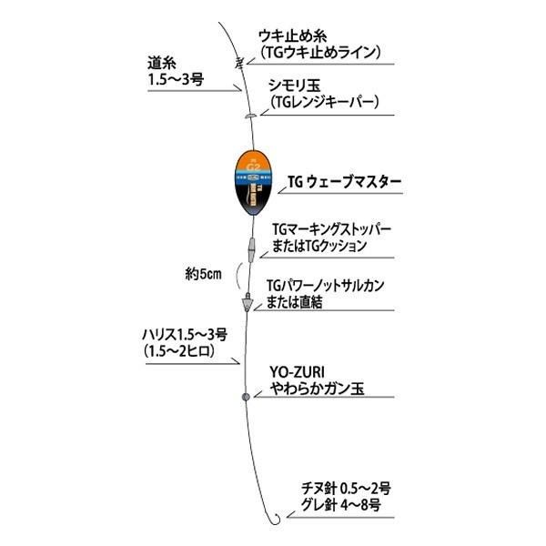 DUEL TG ウェーブマスター Mサイズ 0 G2 B 2B 3B 磯釣り ウキ デュエル ヨーヅリ｜fishingkz-2｜03