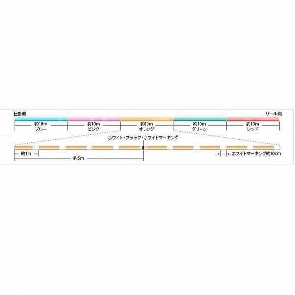 サンライン シグロン PEx8 ブレイド 30号 250LB 600ｍ連結 マルチカラー 5色分け シグロン×8 国産 日本製8本組PEライン SIGLON｜fishingkz-2｜02