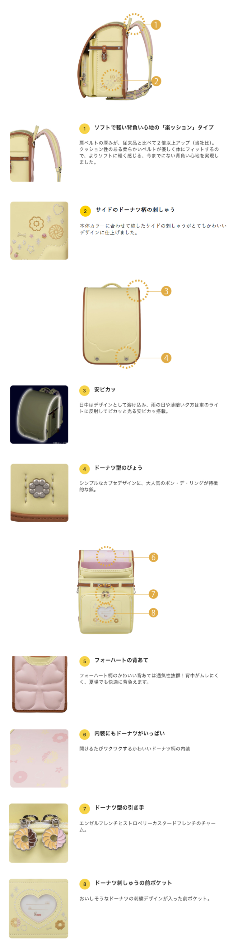 このランドセルの特徴