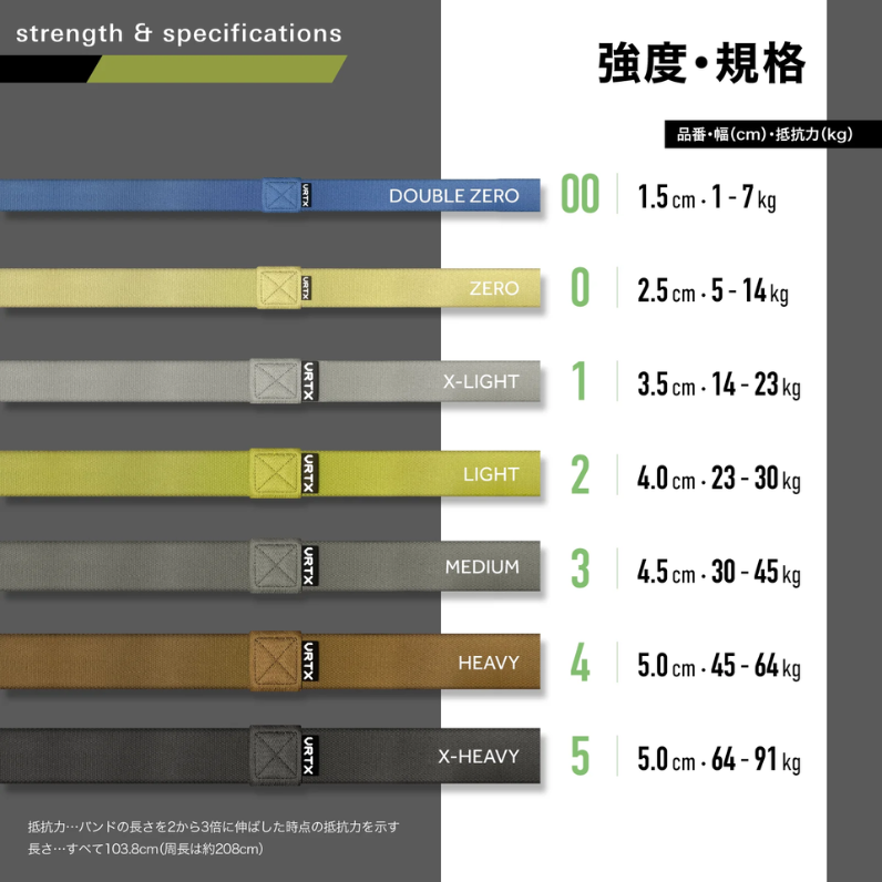 VRTXフィットネスバンド強度説明