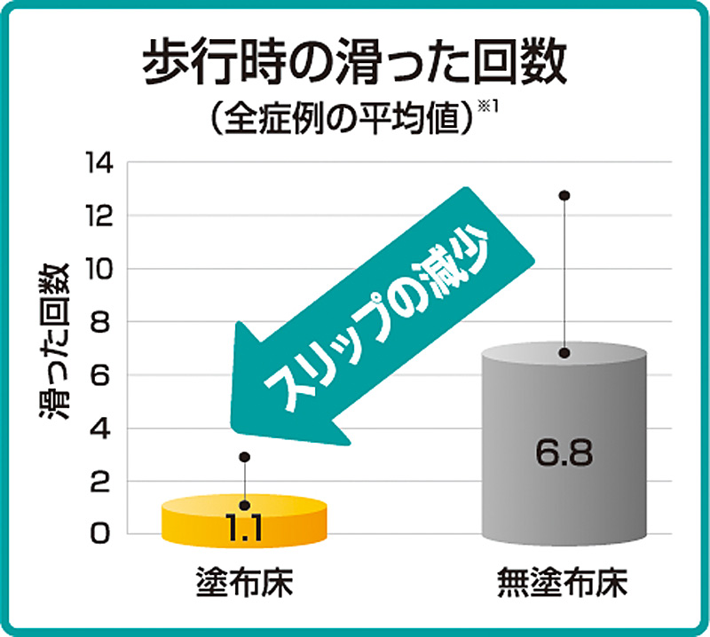 リンレイ 滑り止め 床用コーティング剤 シートタイプ 犬用 猫用 ペット すべり止め ワックス フローリング 滑り 関節保護 怪我防止 廊下 関連画像1