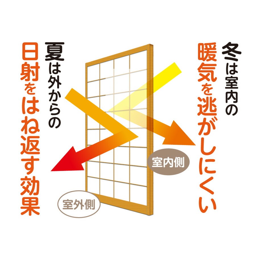 魔法の障子紙 無地 94cm×1.8m 障子約1枚分 プラスチック障子紙 ペット 子供 保温 遮熱 UVカット95% 紫外線カット 関連画像2