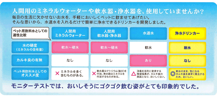 ドギーマンハヤシ 浄水ドリンカー 犬猫用 犬用給水器 : 4976555933635-lp : ペットガーデン紀三井寺 ヤフー店 - 通販 -  Yahoo!ショッピング