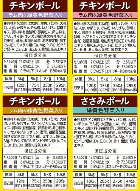 冷凍便 いなば 今日はこだわりごはん 健康に配慮 180g 成犬用