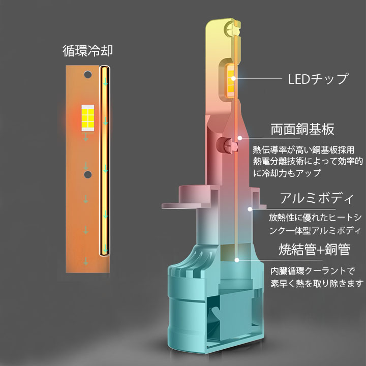 楽天市場】プリウス30系 led h11の通販