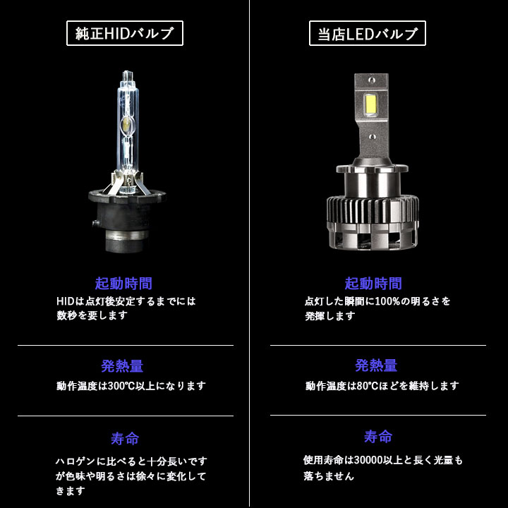 LED宇宙一明るいD4S[H8//H11ヘッドライトアルフアード/ヴェルファイア アルファード ヴェルファイア 10系 20系 ポン付け LEDヘッド