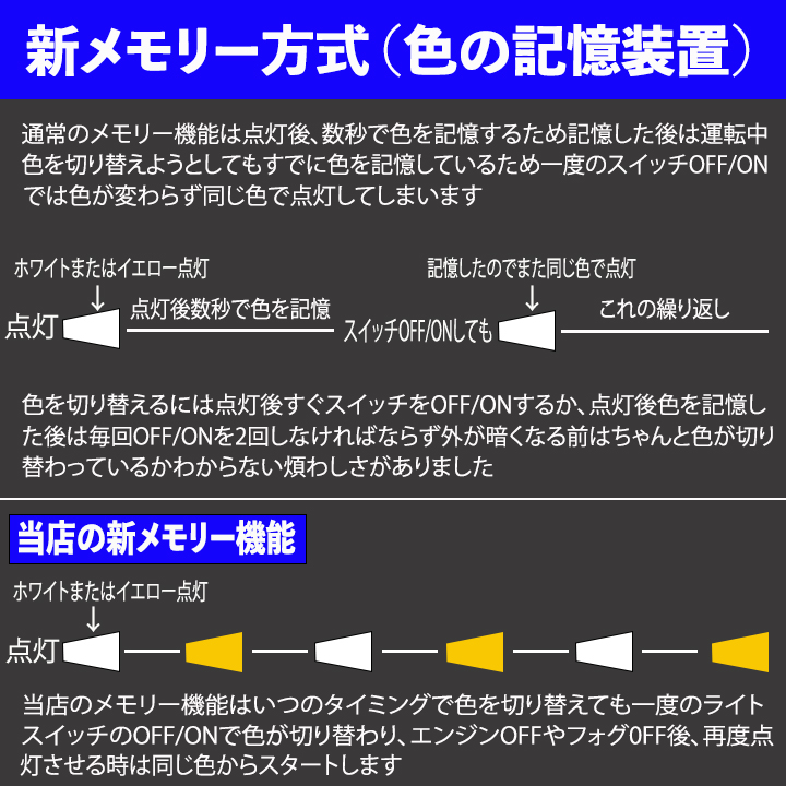 210系 クラウン 130系 マークX 70系 カムリ LEDフォグ レンズ付 マークX カムリ 70前期 130後期 フォグランプユニット＋2色