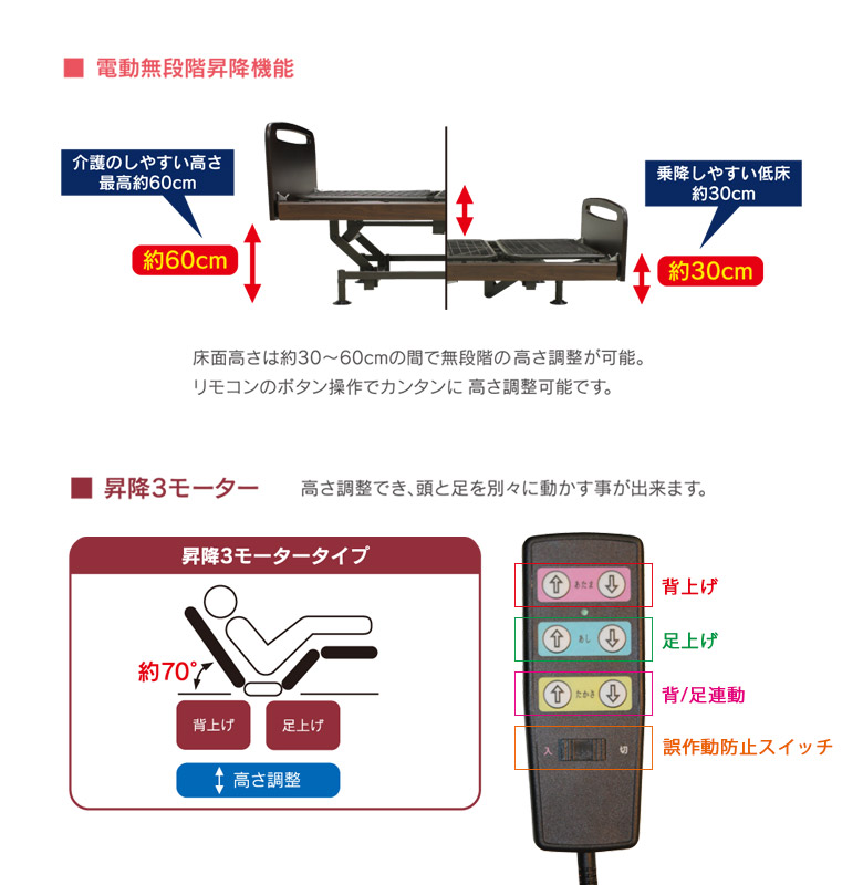 パラマウントベッド 介護ベッド 電動ベッド レント Rento 1モーター 背