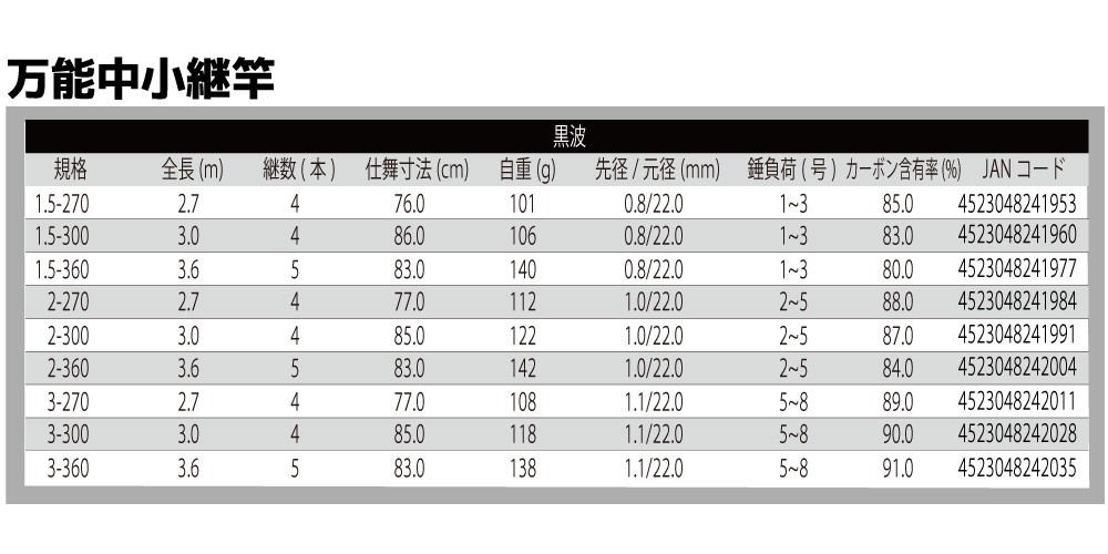 磯も波止も、コレ1本！黒波 中小継 3-270/防波堤/磯場/釣り/FIVE STAR/ファイブスター