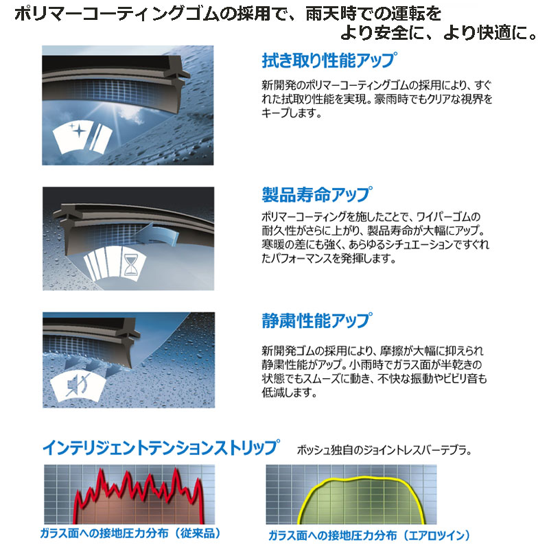 BOSCH（ボッシュ） A299S エアロ ツイン フラットワイパーブレード