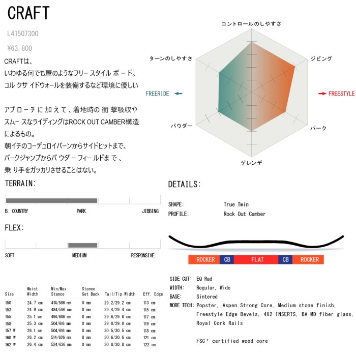 SALOMON サロモン スノーボード 板 CRAFT 21-22 モデル クラフト