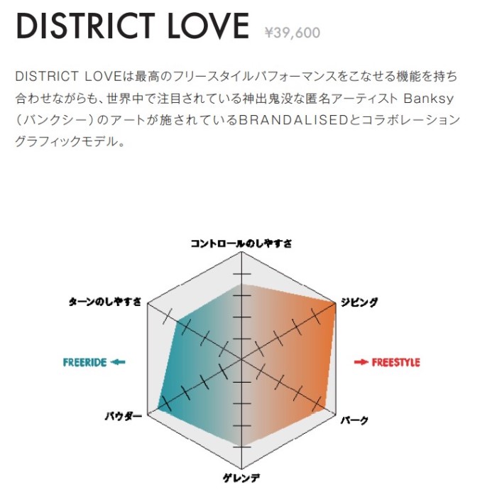 ラスト1点 148cm】SALOMON サロモン THE WALL & DISTRIDT LOVE セット