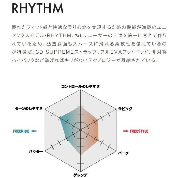 SALOMON サロモン スノーボード ビンディング RHYTHM WHITE 21-22 モデル リズム ホワイト  :122362012:F.JANCK Yahoo!店 - 通販 - Yahoo!ショッピング