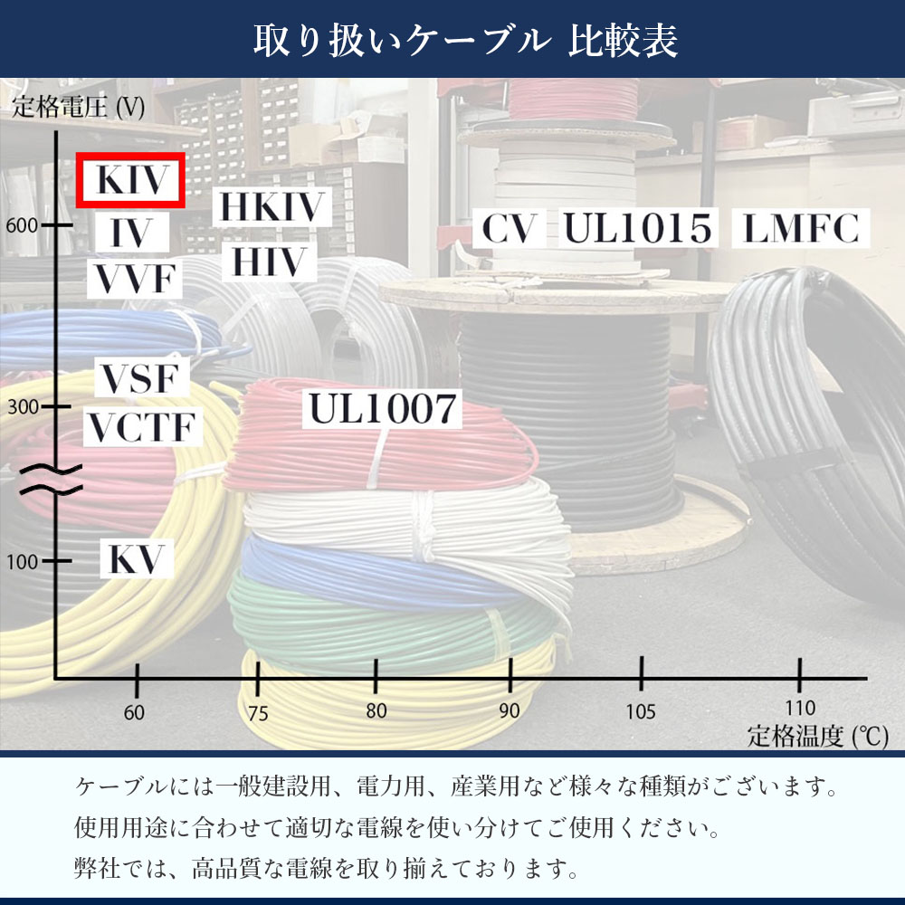 バッテリー増設用並列ケーブル KIV線 60SQ （赤黒セット各1ｍ） 両端丸形圧着端子 8mm(R60-8)｜fkk｜06