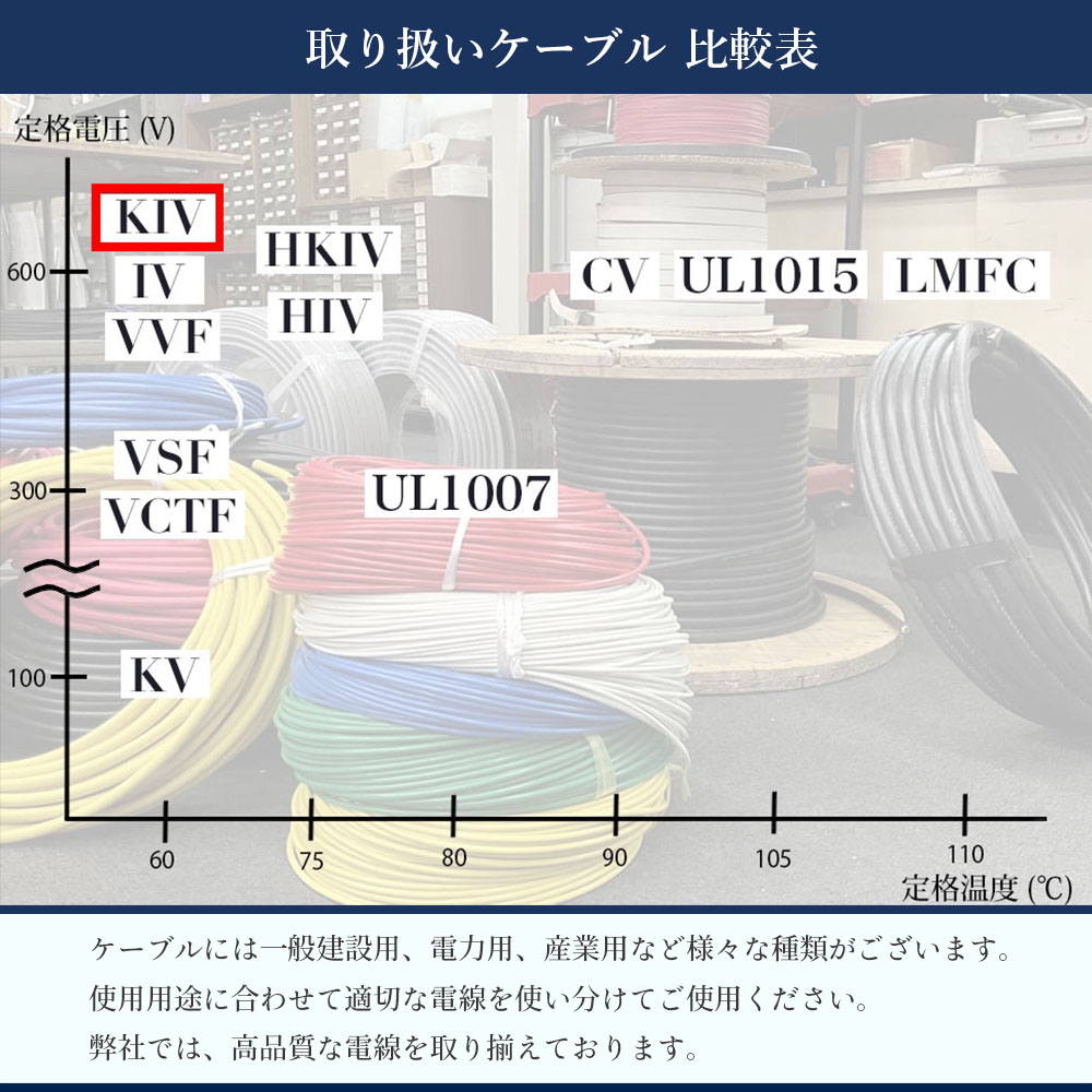 電気機器用ビニル絶縁電線 KIV 2sq 切り売り(1m〜100m) 絶縁キャップ付き 国内メーカー品 黒 白 赤 緑 黄 青 600V ケーブル 関連画像5