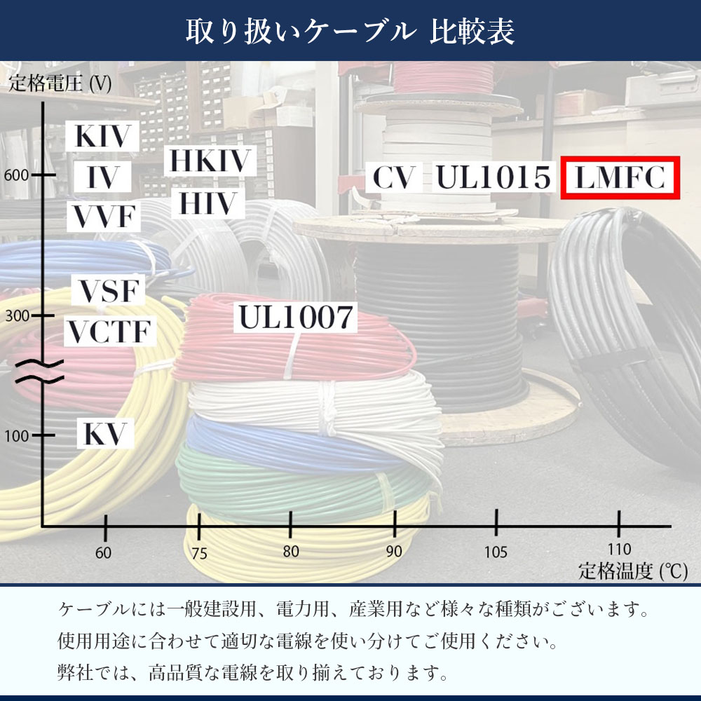 LMFCケーブル 2sq <黒> 600Vケーブル 電気機器用ビニル絶縁 LMFCケーブル 2sq <黒> 600Vケーブル 電気機器用ビニル絶縁