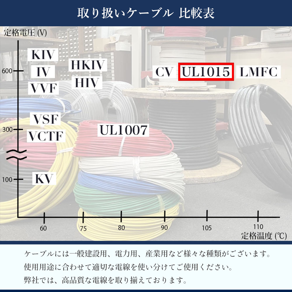 UL1015 AWG10 ＜黄/緑＞ 600Vケーブル 耐熱ビニル絶縁電線 絶縁