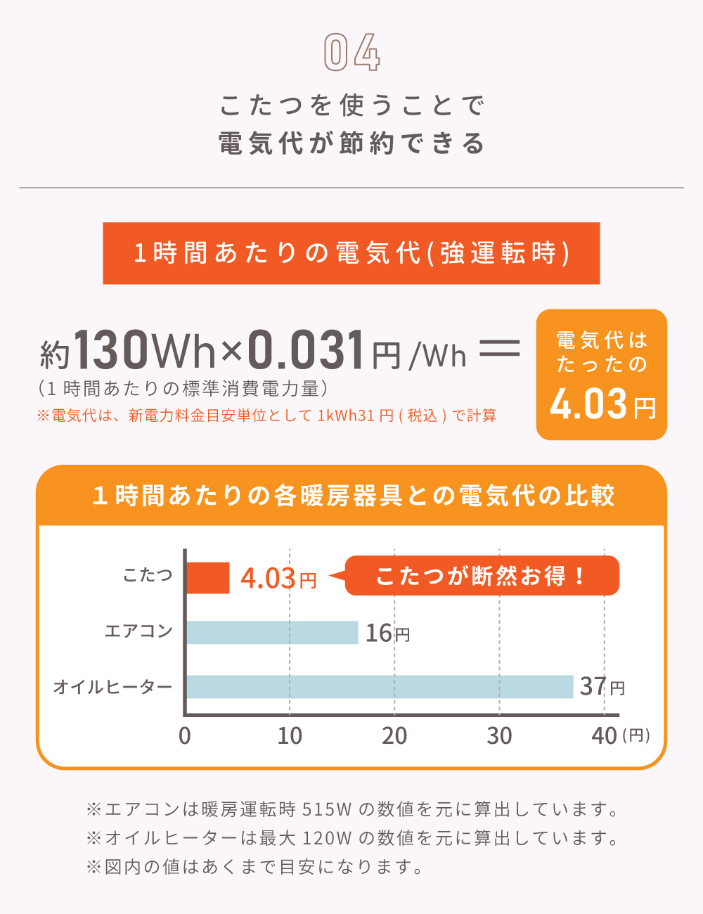 こたつセット ２点 こたつテーブル 長方形 80×60 こたつ布団 リバーシブル コタツ