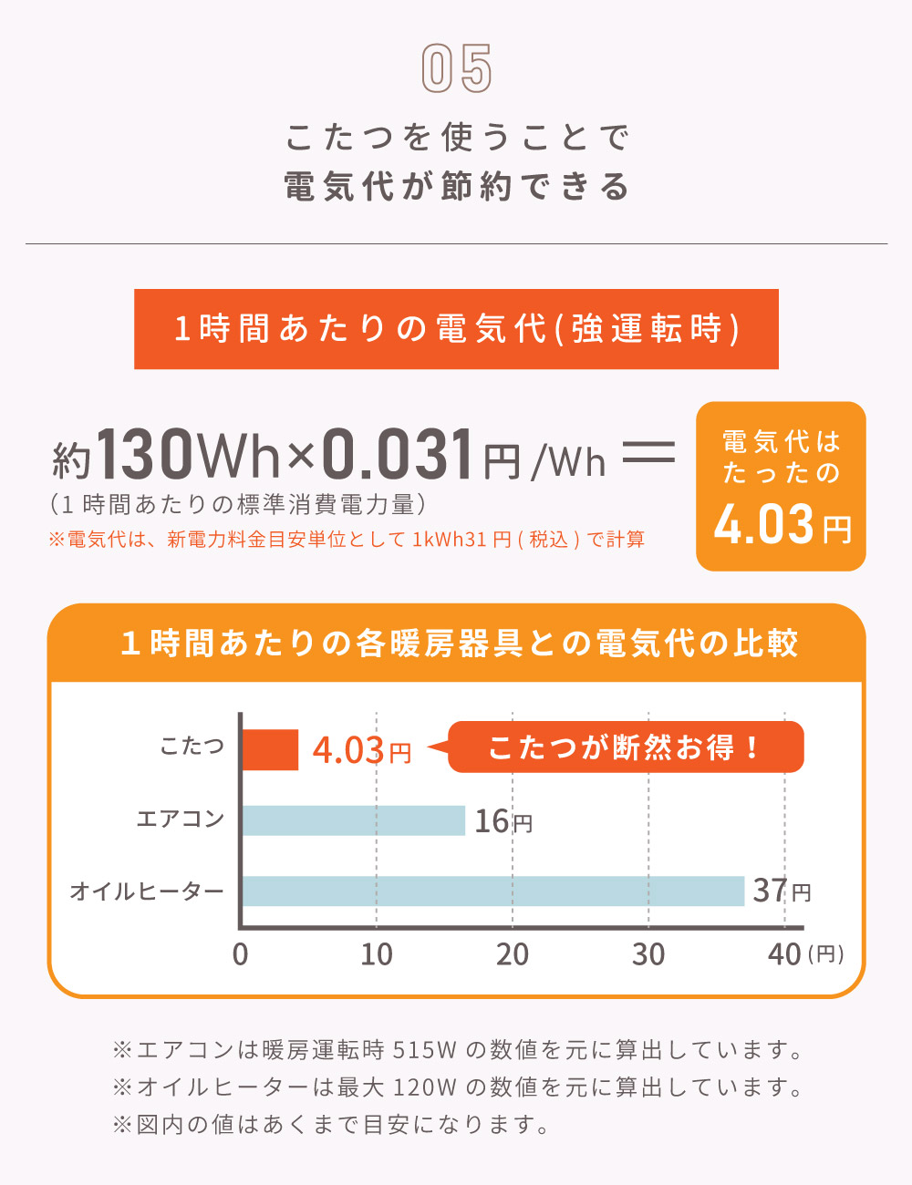 こたつテーブル 長方形 幅80 一人用 天板リバーシブル コンパクト 小さめ おしゃれ コタツ 