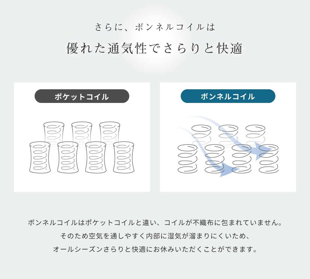 脚付きマットレス