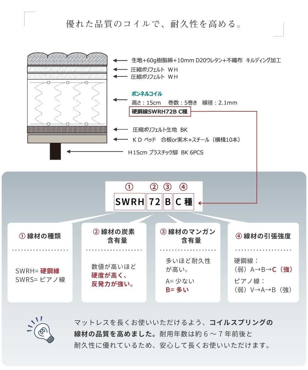 脚付きマットレス