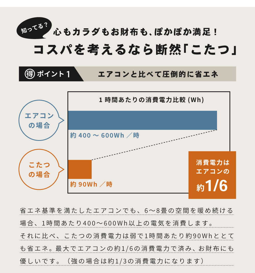 こたつ布団 長方形 おしゃれ 190×230 防寒 こたつ掛け布団 薄掛け オルテガ柄 トライバル柄 ネイティブ柄 こたつ用品 安い  :kk-146:エフコルメ Yahoo!店 - 通販 - Yahoo!ショッピング