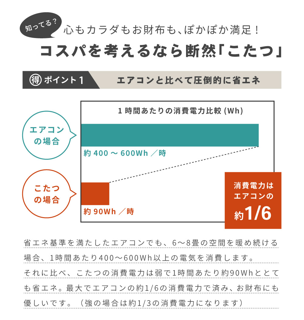 こたつテーブル ハイタイプ 長方形 2way 幅105cm おしゃれ 高さ調節 家具調 面取り加工 ダイニング リビング 中間スイッチ