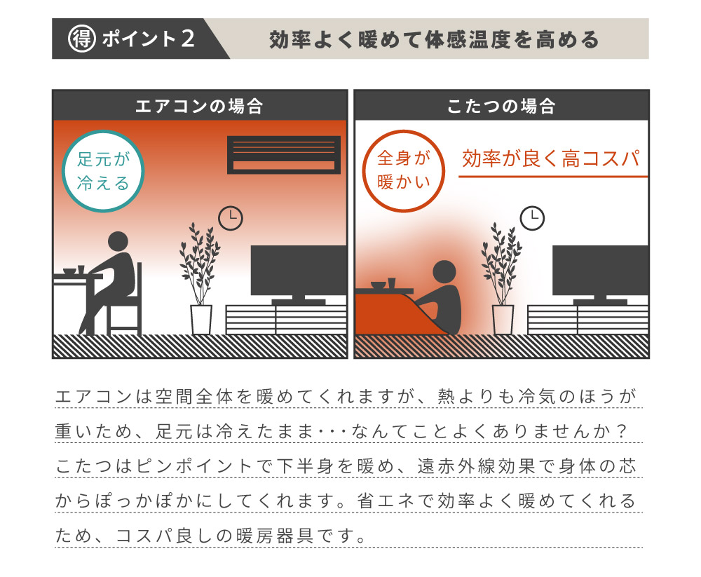 こたつテーブル ハイタイプ 長方形 2way 幅105cm おしゃれ 高さ調節 家具調 面取り加工 ダイニング リビング 中間スイッチ