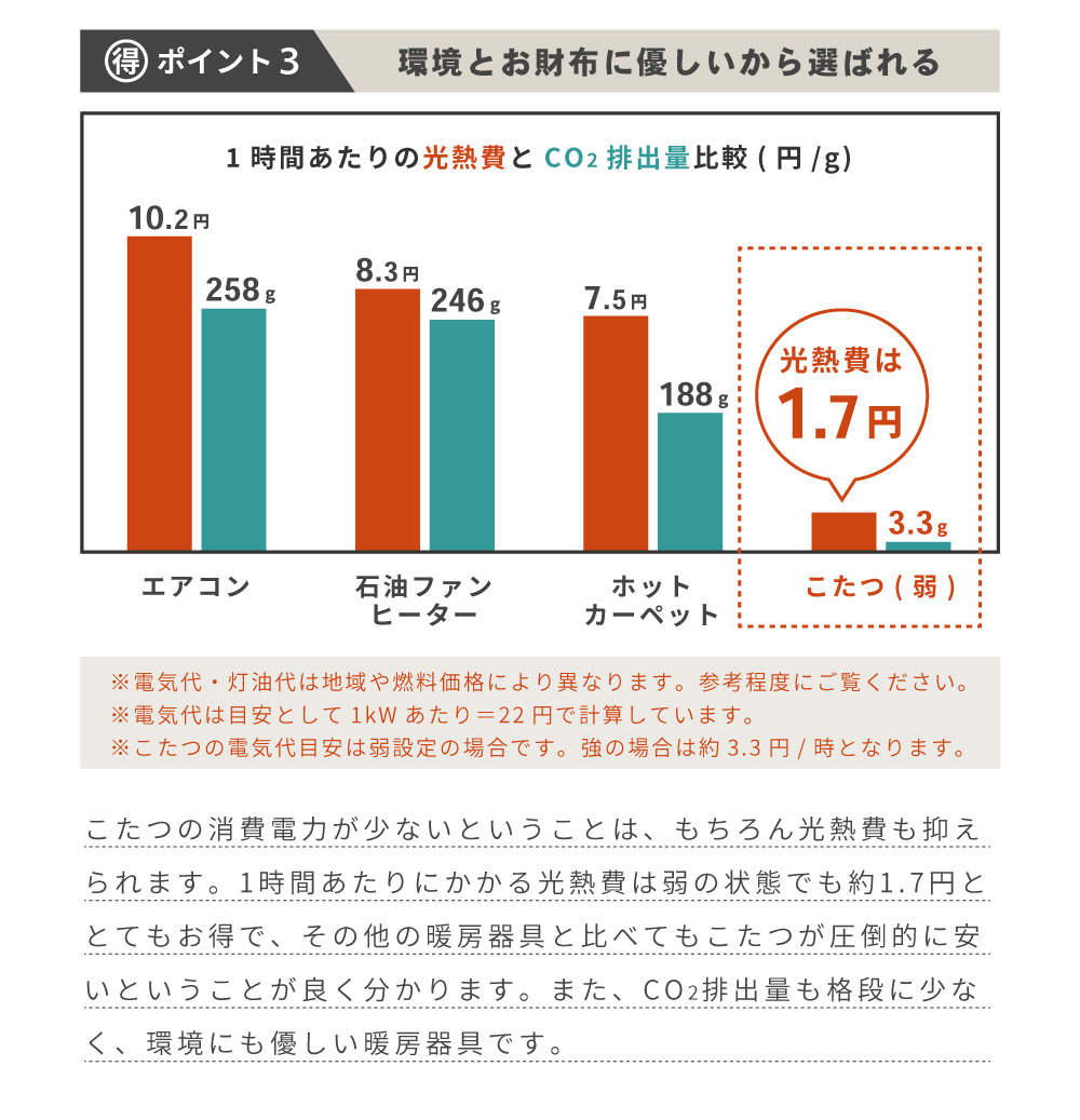 こたつテーブル ハイタイプ 長方形 2way 幅105cm おしゃれ 高さ調節 家具調 面取り加工 ダイニング リビング 中間スイッチ