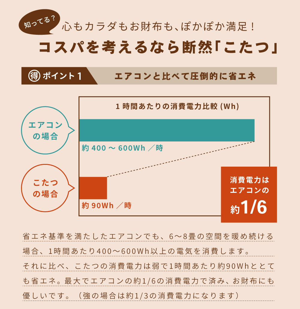 こたつセット２点 ふとん テーブル 丸型 84.5×84.5 高さ調節