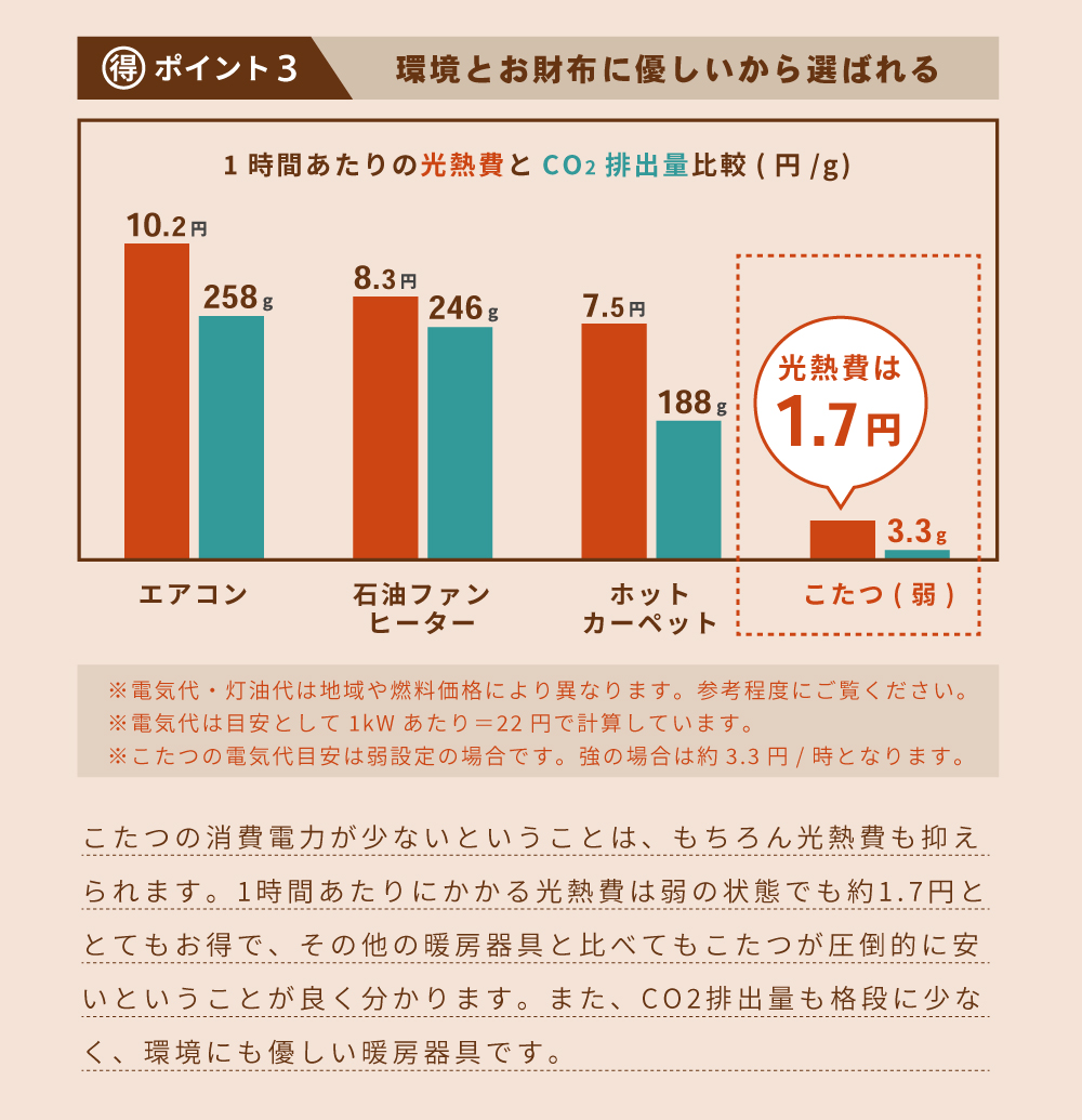 こたつセット２点 ふとん テーブル 丸型 84.5×84.5 高さ調節