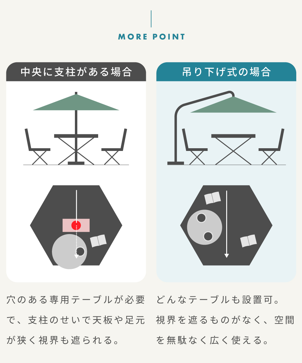 ガーデンパラソル 自立式 大型 日除け アウトドア キャンプ 釣り 運動会 ビーチ テラス サンシェード 庭 日よけ