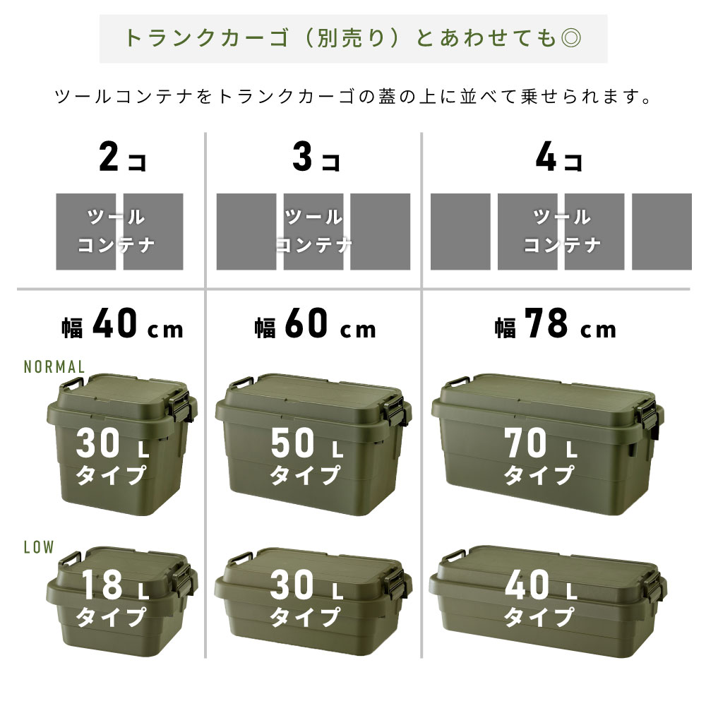 トランクカーゴ 4L 取っ手付き プラスチック ミリタリー 連結可能 持ち運び 軽量 工具入れ