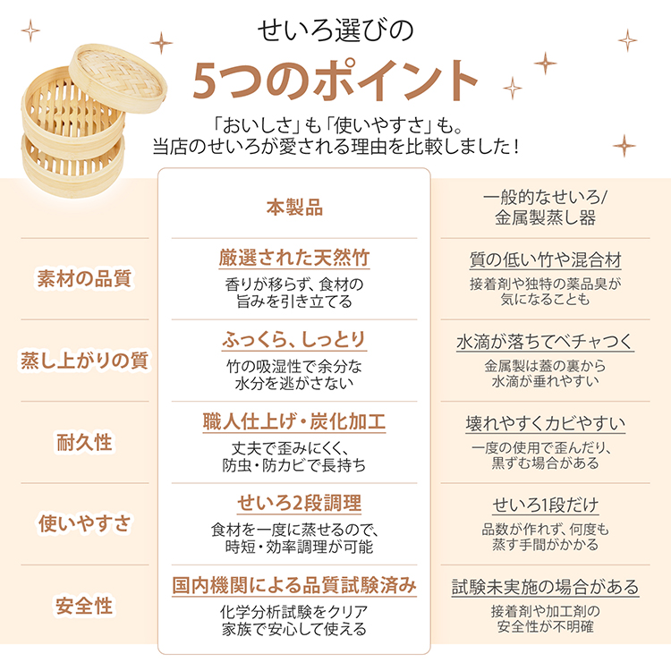 せいろ 蒸し器 せいろ炭化加工 天然竹製 21cm 2段セット 蓋付＋シート
