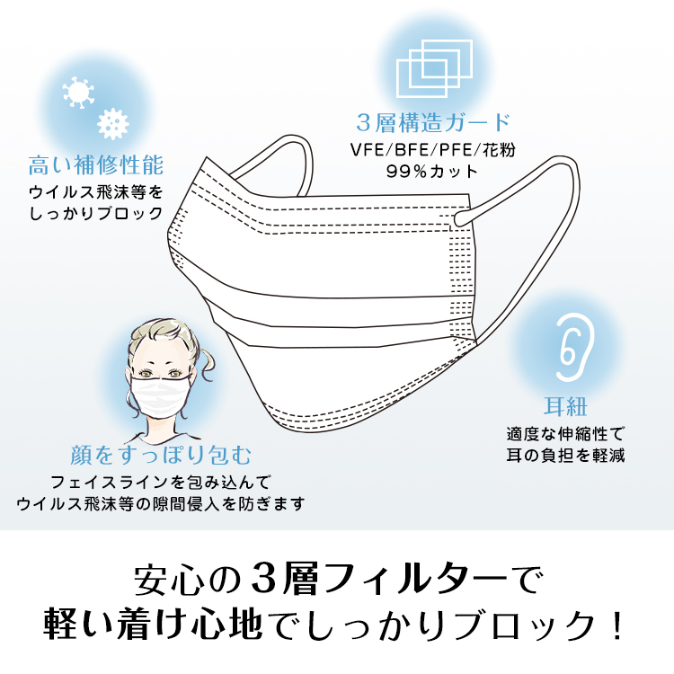 医療用マスク サージカルダイヤモンドマスク 小さめサイズ 30枚