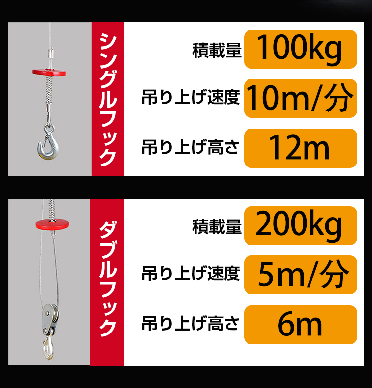 クレーン ウインチ 吊り下げ 吊り上げ 電動 ホイスト 200kg 家庭用