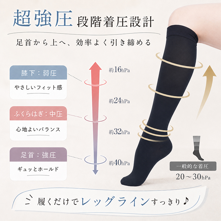 着圧ソックス レディース つま先あり 弾性ストッキング 着厚ソックス