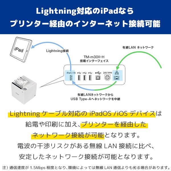 2022年式 ロール紙付 TM-m30II-H エプソン レシートプリンター