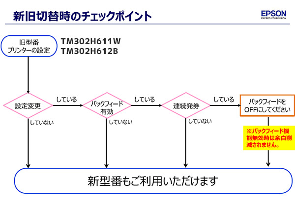 ロール紙付 TM-m30II-H エプソン レシートプリンター TM302H613W