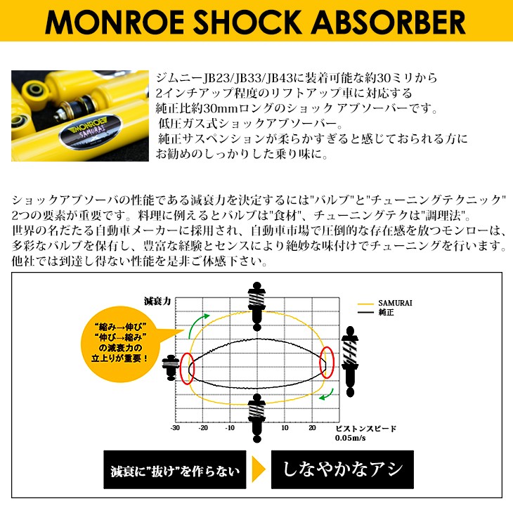 ジムニー JB23/JB33/JB43 2インチアップ モンロー/MONROE サムライ ショックアブソーバー フロント/リアセット サスペンション  :GS-S153:Fl-line - 通販 - Yahoo!ショッピング